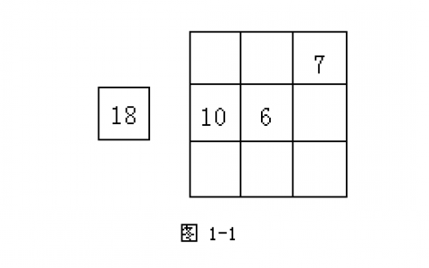 2022年小学数学奥数解题技巧大全：观察法解析大全，培养孩子观察能力